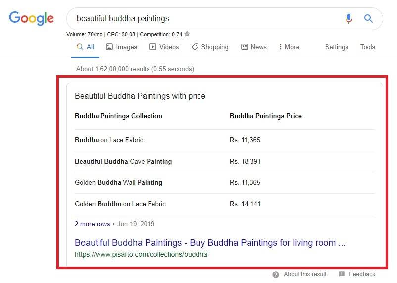 Pisarto is ranking for "Beautiful Buddha Paintings" keyword in the featured snippet Keyword "Beautiful Buddha Paintings" has achieved zero ranking