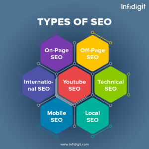 Types-of-SEO