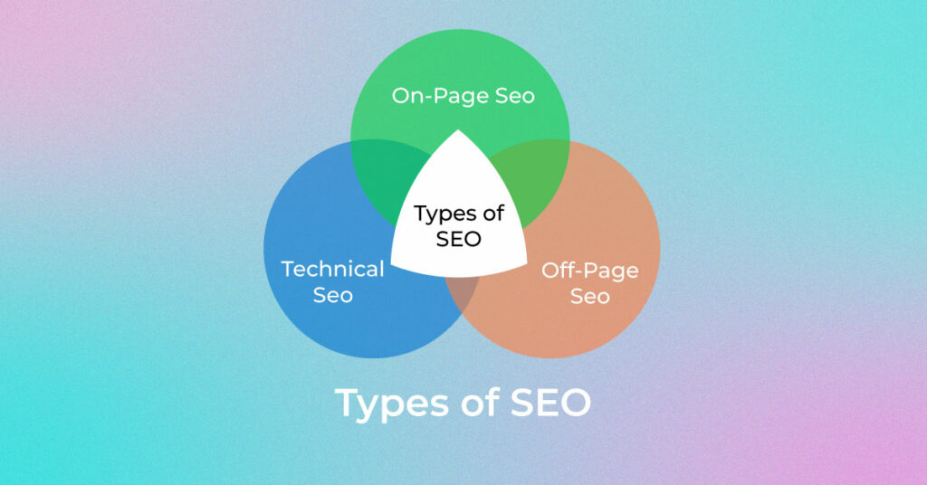 Types-of-Seo