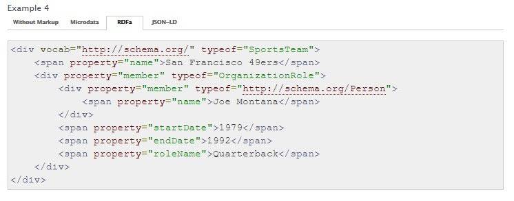 RDFa for Structured Data