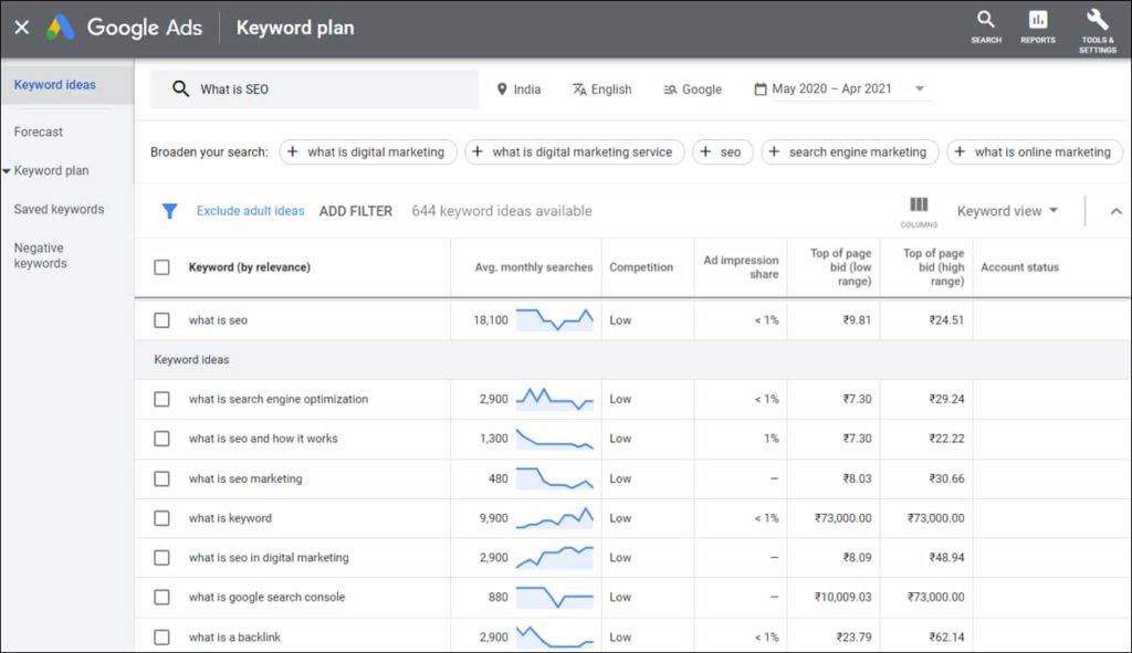 Google Keyword Planner