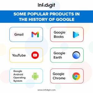 Some-Popular-Products-in-The-History-of-Google