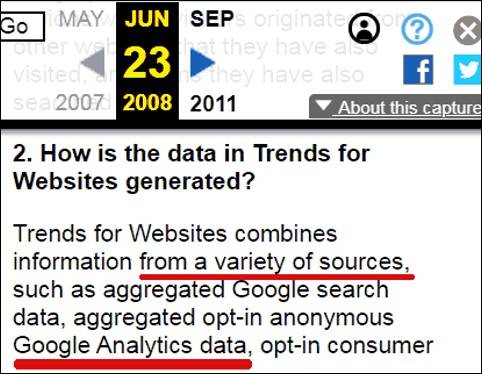 Google archive explaining Google Analytics as a data source