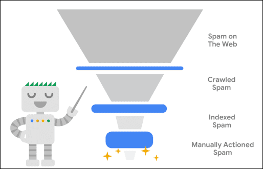 Google Reports 60% increase in Web Spam