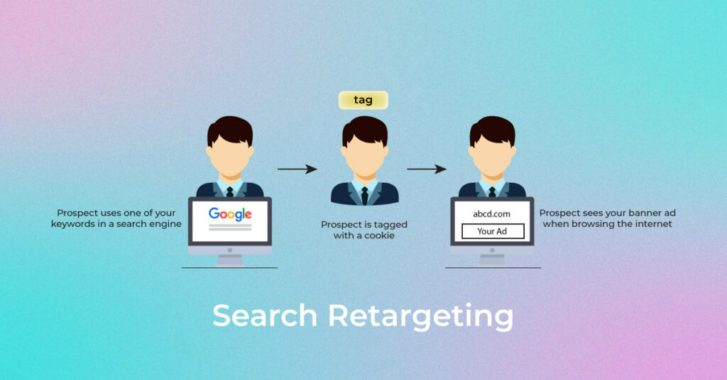 search-retargeting