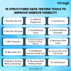 15-Structured-Data-Testing-Tools-to-Improve-Website-Visibility