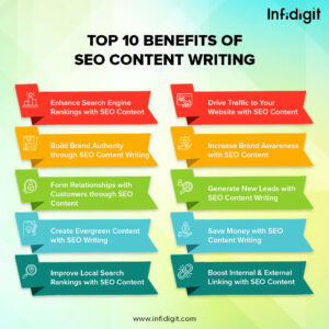 Top-10-Benefits-of-SEO-Content-Writing (1)