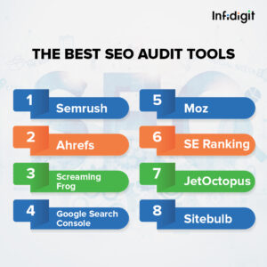The Best SEO Audit Tools