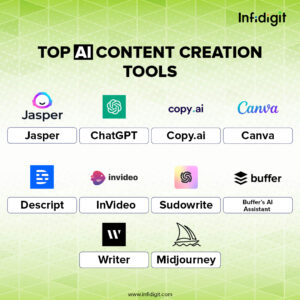 Top AI Content Creation Tools