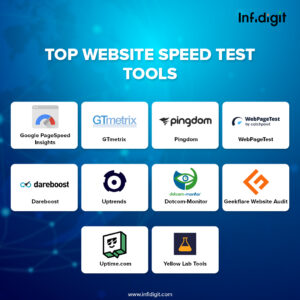 Top Website Speed Test Tools