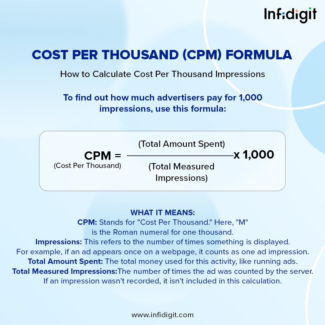 CPM Calculator