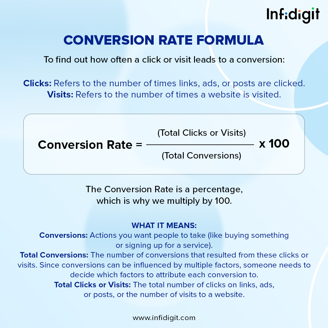 Conversion Rate Calculator